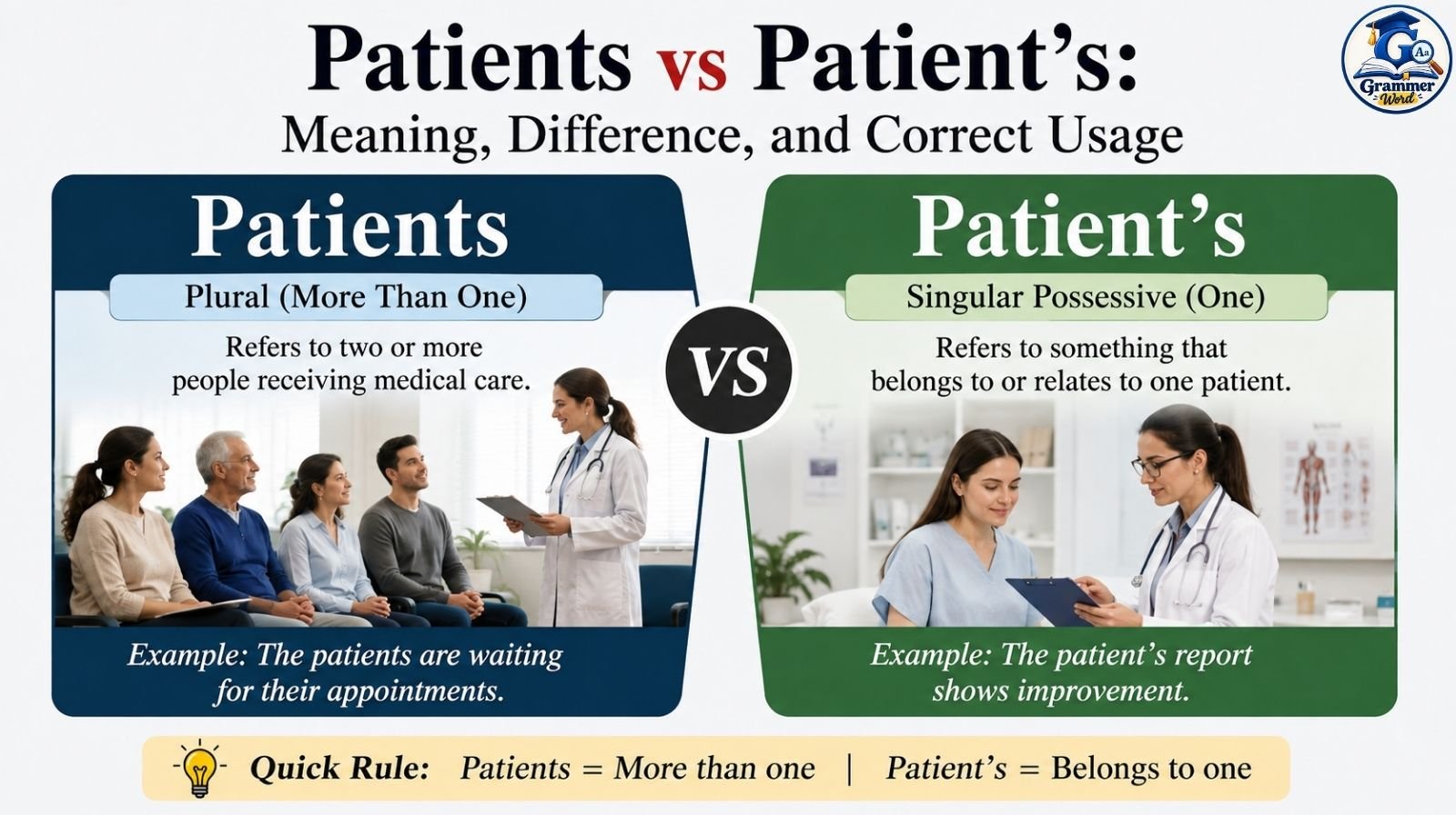 patients vs patient’s meaning, difference, and correct usage