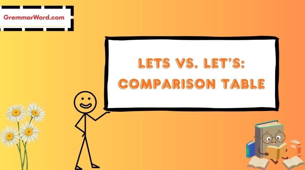 Lets vs. Let’s
