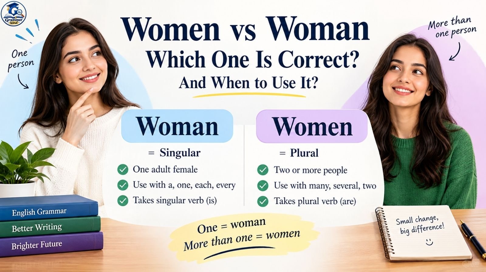 women vs woman which one is correct and when to use it